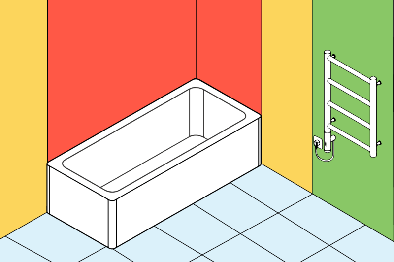 5 советов, как сделать ванную комнату безопасной 5 советов, как сделать ванную комнату безопасной